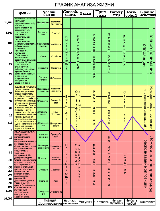 ������ ������� �����