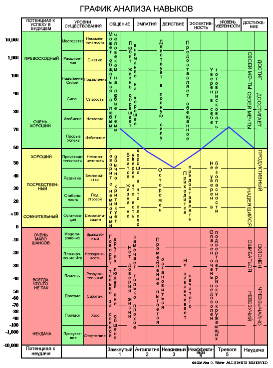 ������ ������� �������